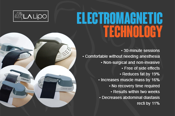 Graphic to show bullet points of how LA-EMS Body Sculpting Norwich treatment works