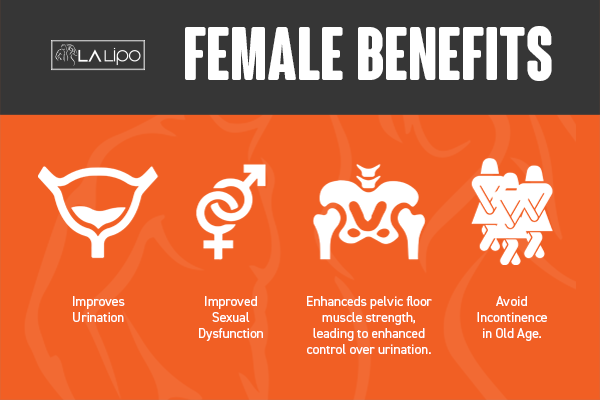 See our incontinence treatment prices and plans from LA LIPO Norwich