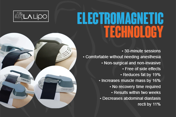 Benefits of LA-EMS Body Sculpting Treatment Norwich