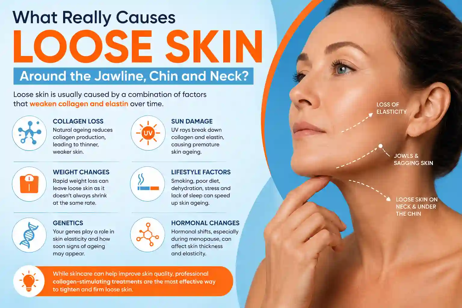 What Really Causes Loose Skin Around the Jawline, Chin and Neck Norwich?